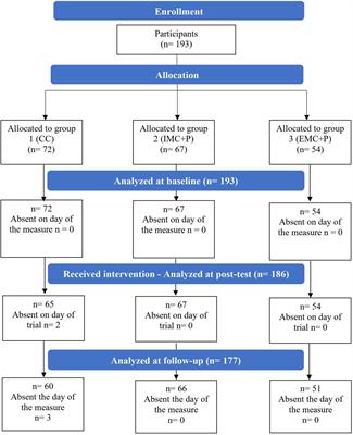 The effects of a cluster-randomized control trial manipulating exercise goal content and planning on physical activity among low-active adolescents